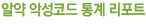 알약 악성코드 통계 리포트
