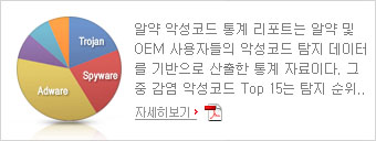 알약 악성코드 통계