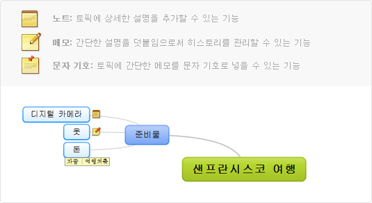 알마인드 화면에서 노트, 메모, 문자기호 추가