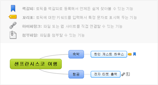알마인드 화면에서 책갈피, 꼬리표, 하이퍼링크, 첨부파일 등 참조