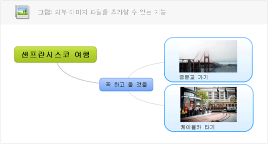 알마인드 화면에서 그림 추가